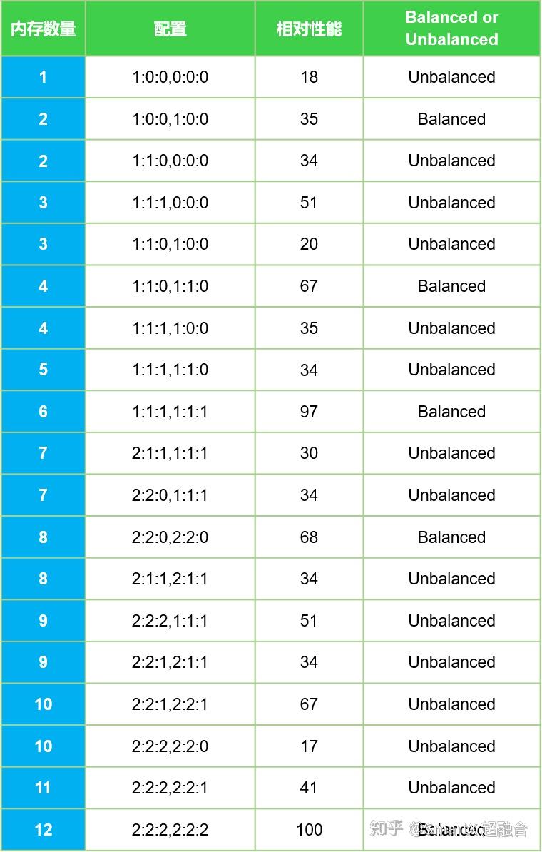 合理配置内存与CPU：避免资源浪费，确保资源匹配需求，避免系统频繁出现swap导致性能下降。-亿动网络笔记