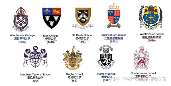 英国九大公学详细解读 - 知乎