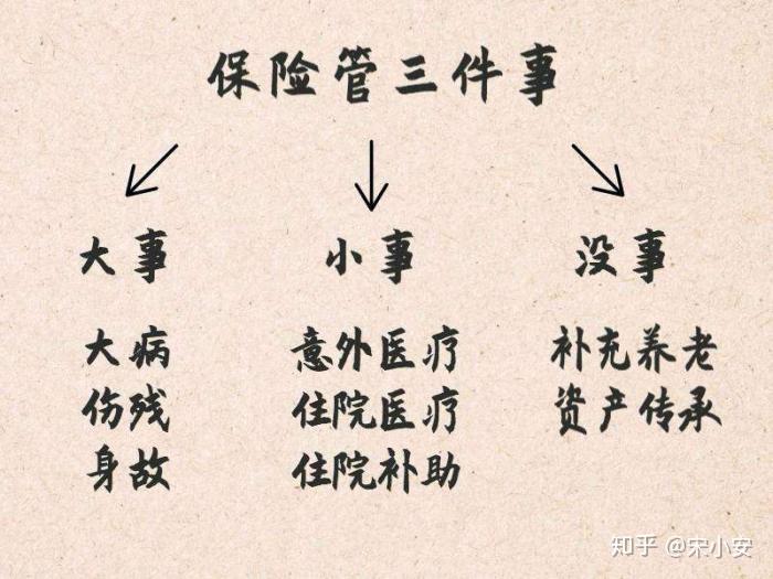 真的很重要,怎么报销呢 宋小安 心是一把火,心诚则聚～ hi,陌生人