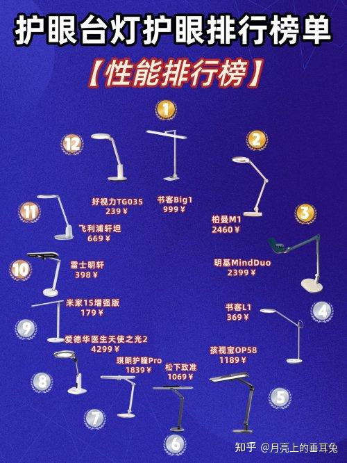 学生护眼台灯什么品牌好？护眼灯十大名牌排行榜及价格公布，帮你省心买 - 知乎