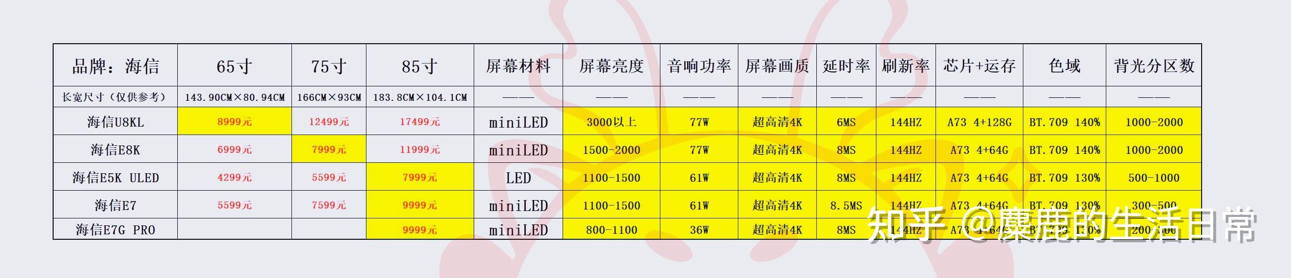 海信旗舰电视产品选购经验分享