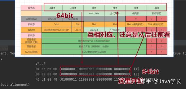 涨姿势啦！Java程序员装X必备词汇之Mark Word！ - 知乎