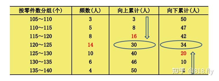 统计学基础 - 知乎
