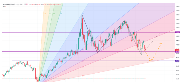 WTI原油走势:该因素暗示油价底部“渐行渐近”，后市警惕两大风险