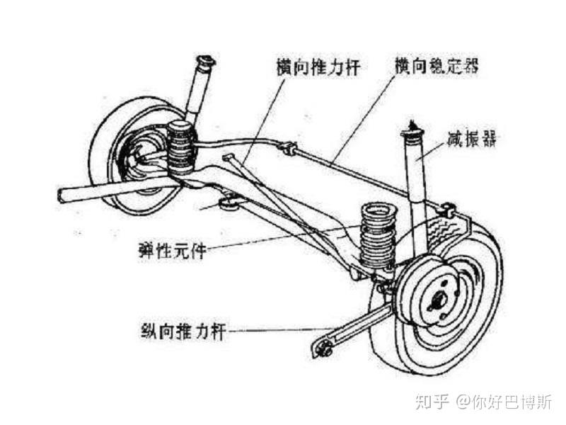 自制四轮车前悬挂图解图片