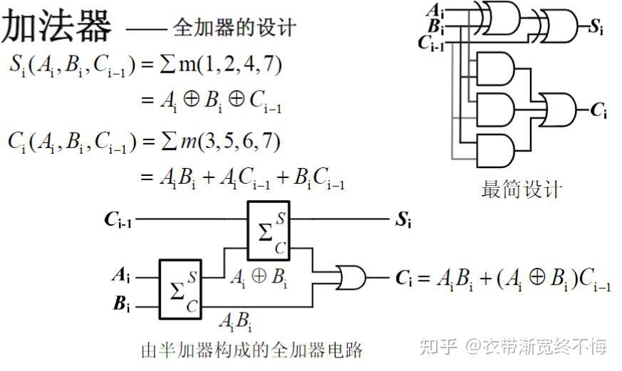 全加器卡诺图图片