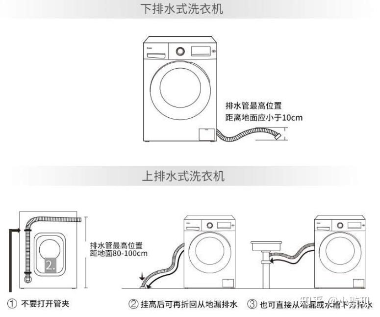 滚筒洗衣机排水尺寸图图片