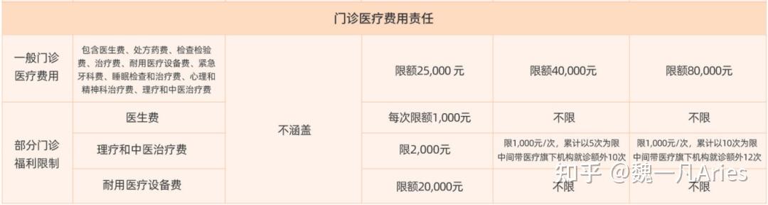 什么是高端医疗险2024热卖高端医疗险盘点msh个人精选安盛卓越环球