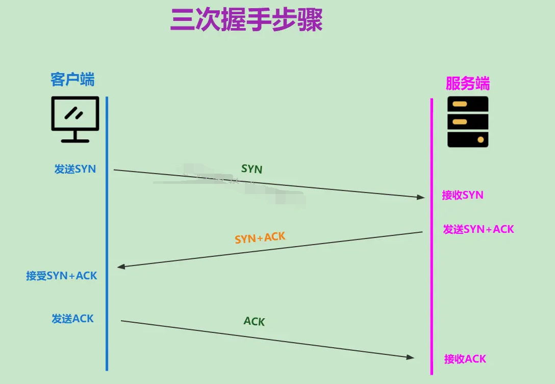 握手缝图解图片