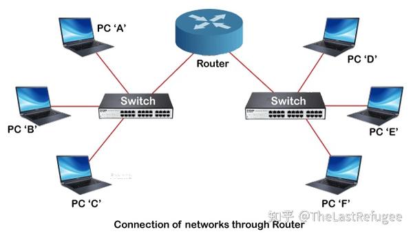 layer-2-switch-layer-3-switch