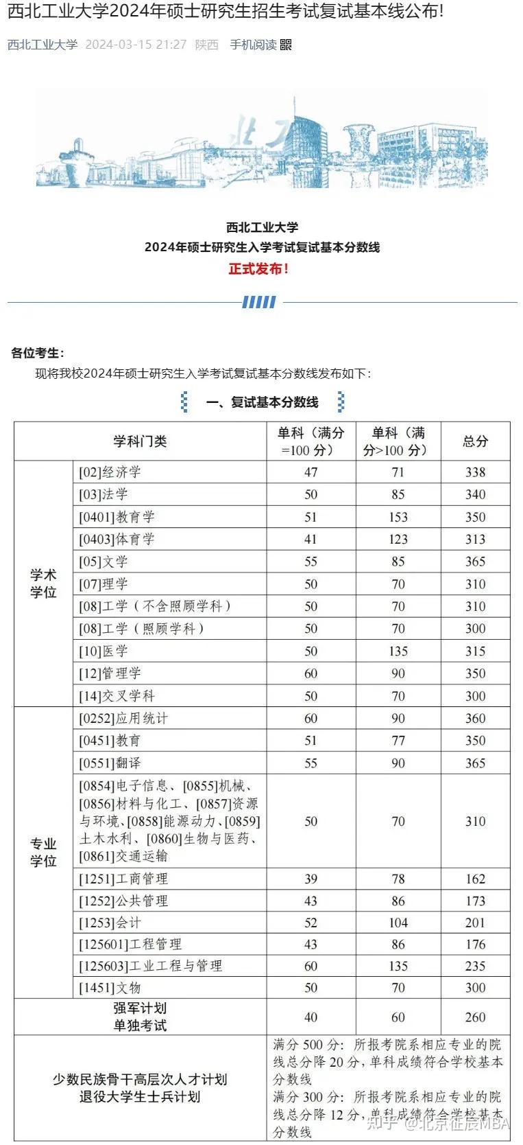 别再被过162分就能上mba给骗了除了国家线mba分数线还有其他要求