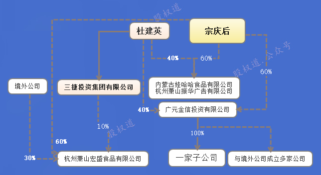 娃哈哈的股权架构令人意外宗馥莉能否顺利接班