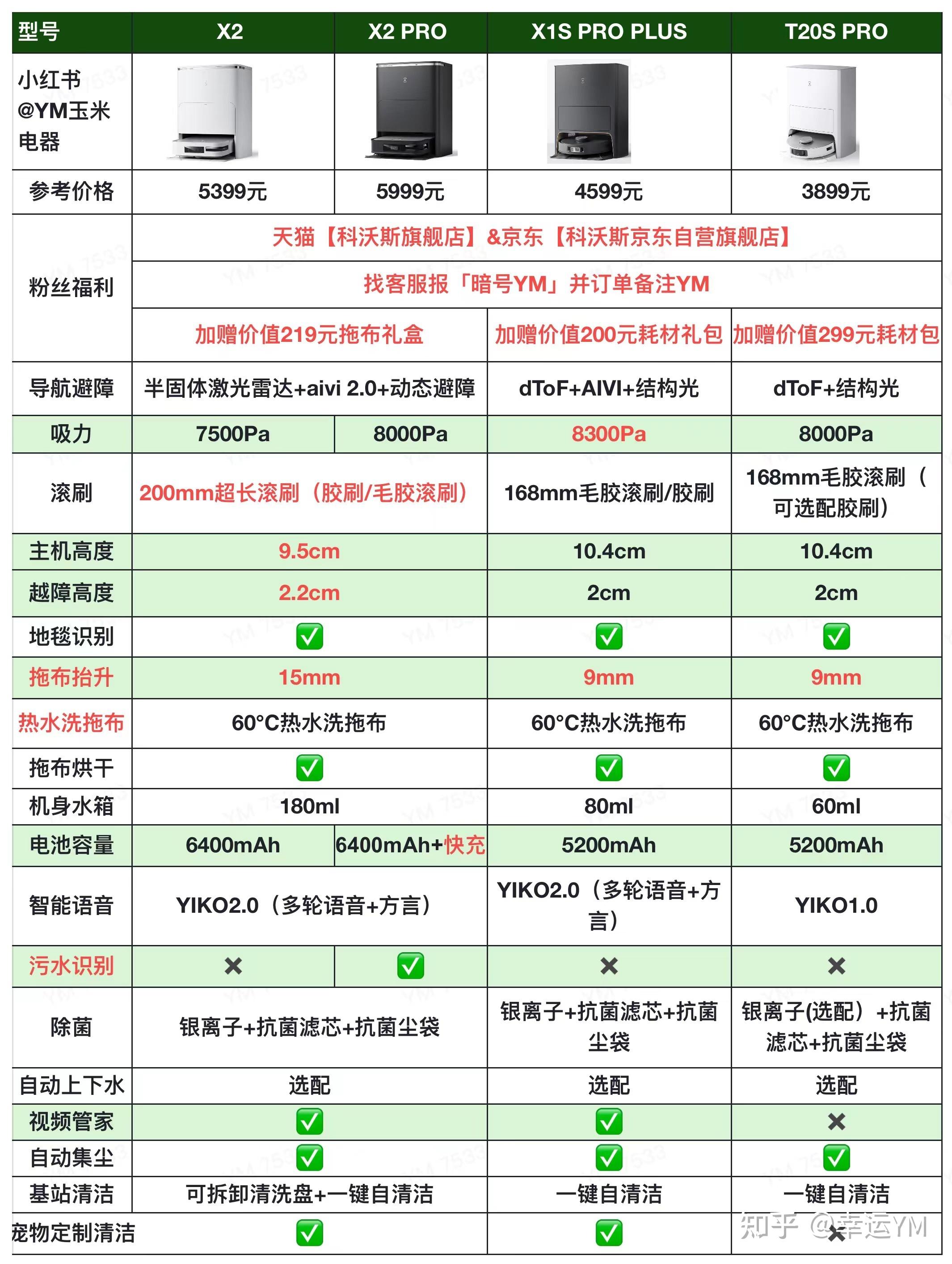 科沃斯型号对比表2020图片