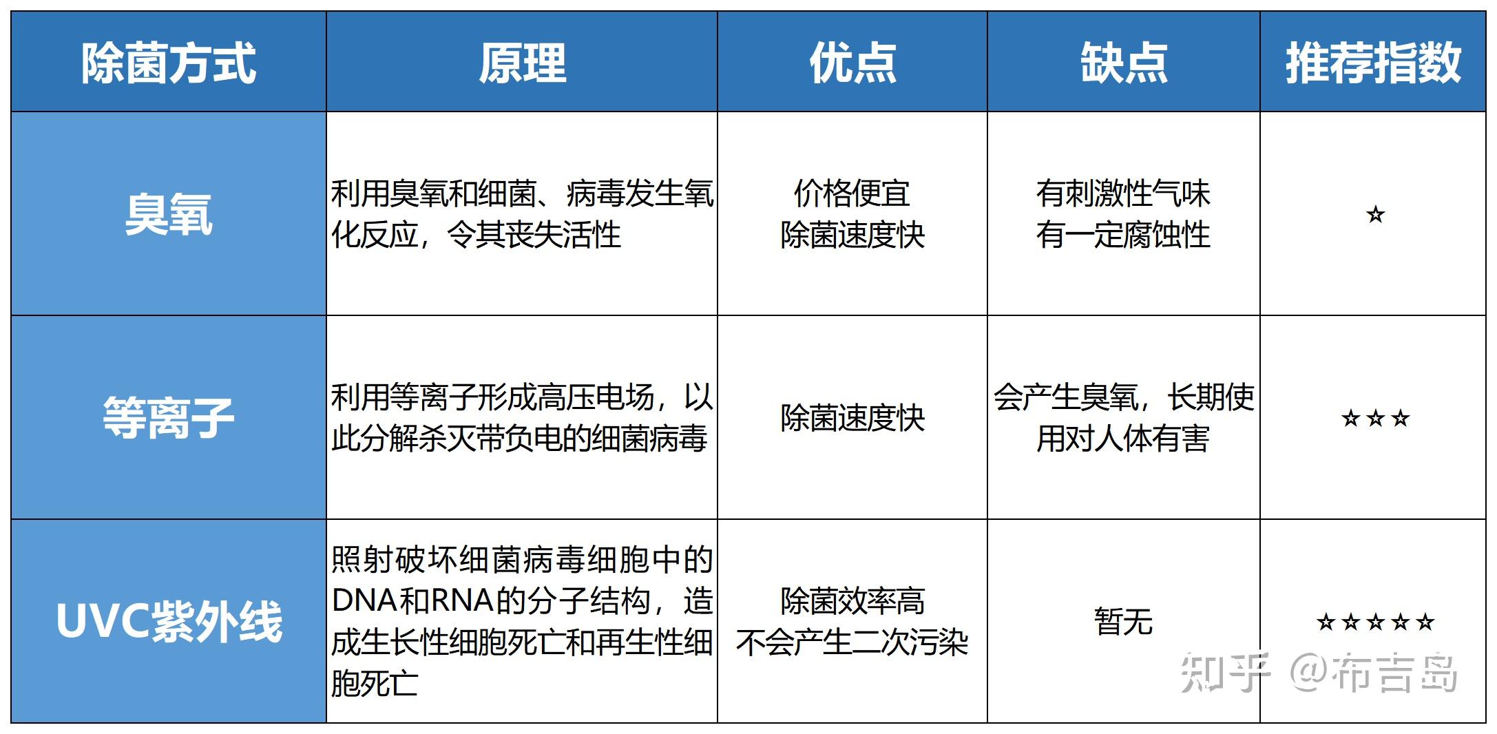 報告版權歸中商產業研究院所有