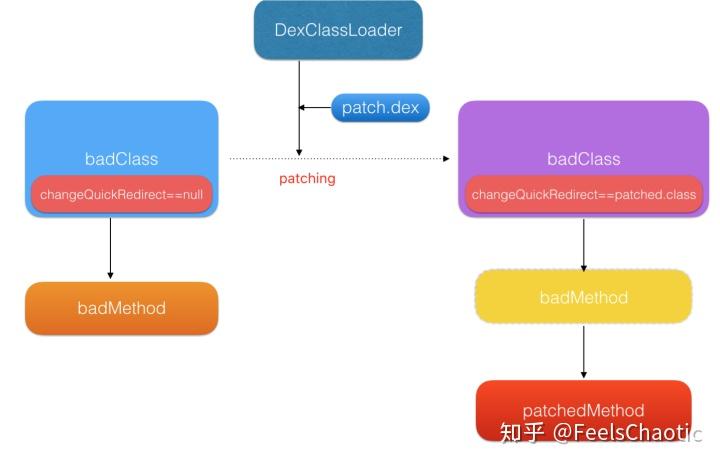 app加固产品 v2-0e1949e3940f8396f9dceed68cfcd7db_r.jpg