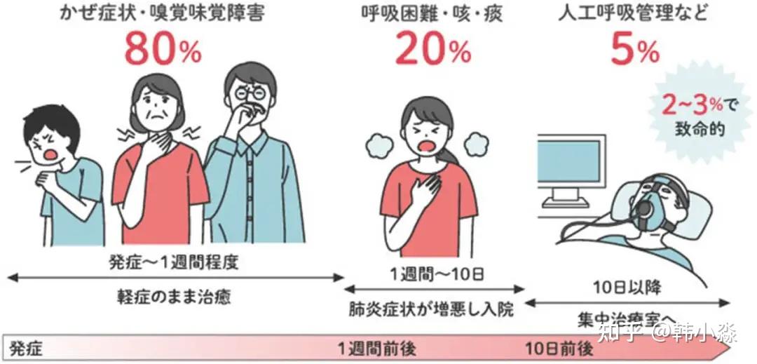 四年间大学生艾滋病感染1.2万例，现状、原因与应对策略