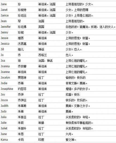 英文名字起源与演变：从古代到现代 (英文名字起源怎么说)