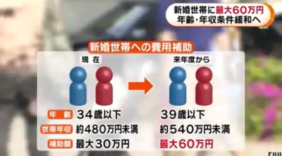 人结婚推出60万日元(4万人民币)奖励措施!