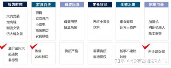 抖音副业赚钱_抖音副业真实收入_抖音副业是什么工作