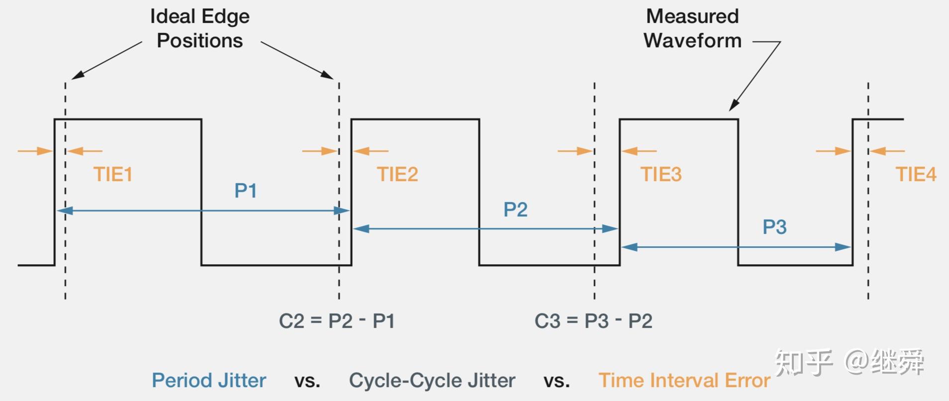 抖动jitter知识备忘