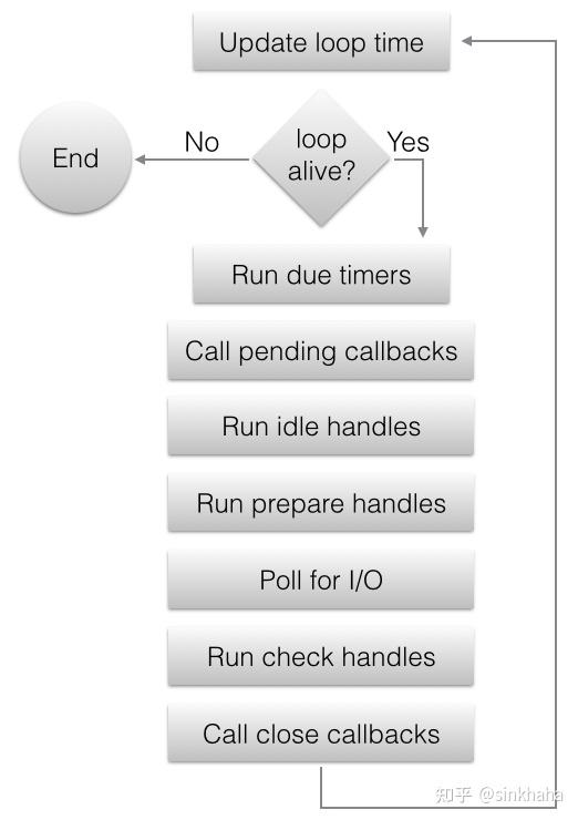 Node.js 时序异步API：setTimeout、setImmediate、nextTick、queueMicrotask(下) - 知乎