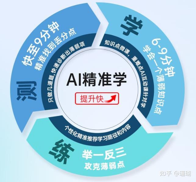 二, 2023年科大訊飛學習機哪款好?