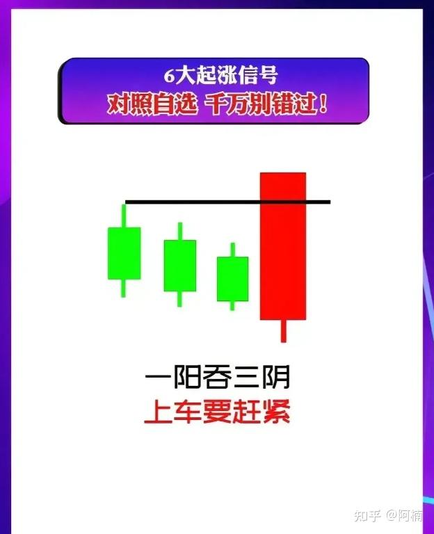 炒股必学—经典k线组合大全，建议收藏！ 知乎