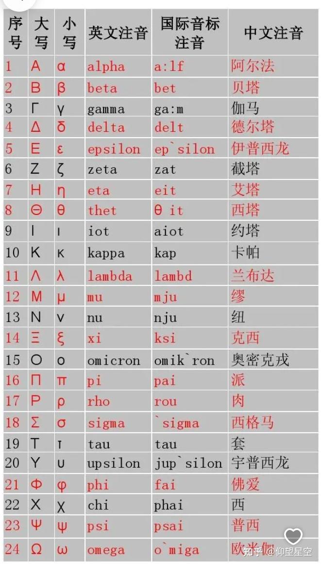 数学符号读法大全图片