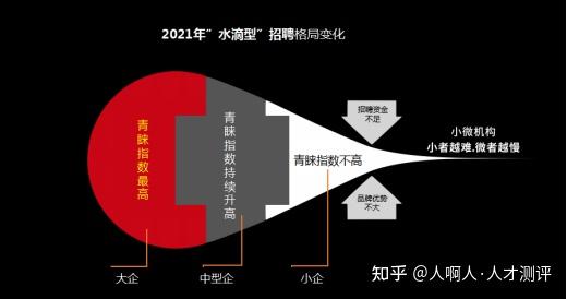 十年hrd總結3個逆向思維的招聘方法