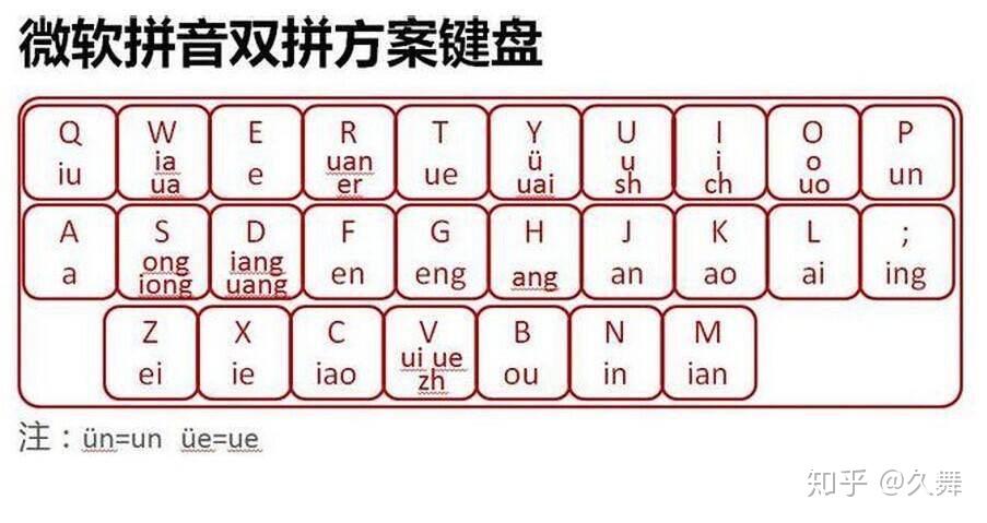 超快打字法 - 知乎