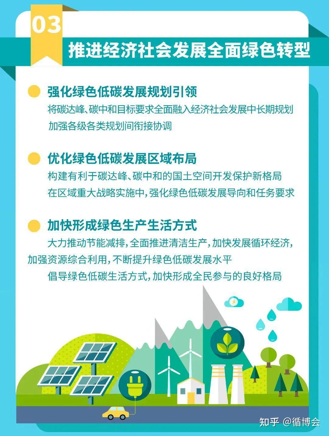 绿色循环周双碳政策密集出台图解双碳目标工作意见及行动方案的深度