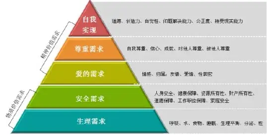 說點正經科普心理學主要流派和入門建議