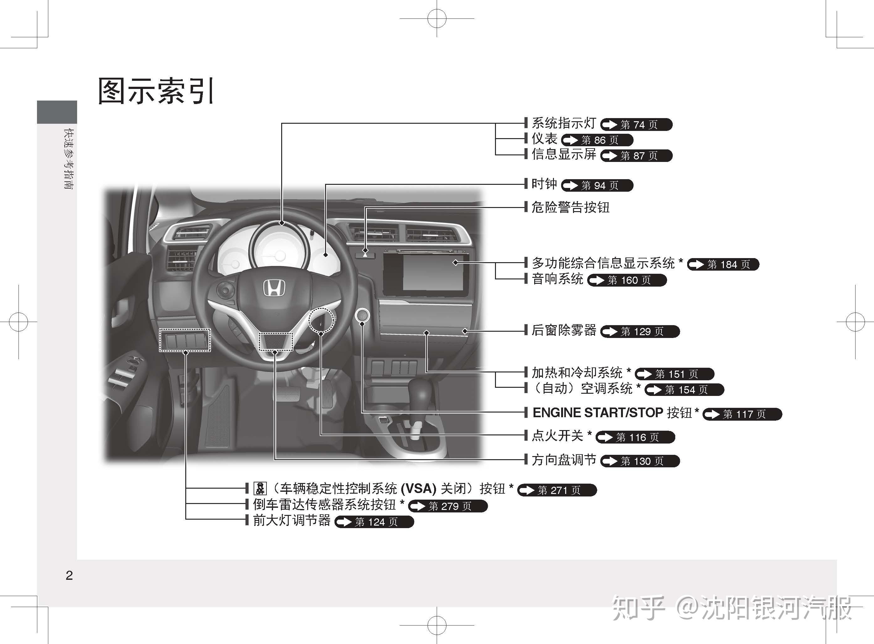 飞度尺寸 参数图片