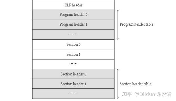 自制操作系统教程（11）：完善bootloader - 知乎