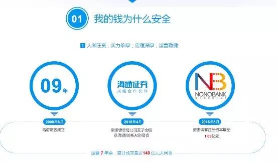 诺诺镑客靠谱吗? - 知乎