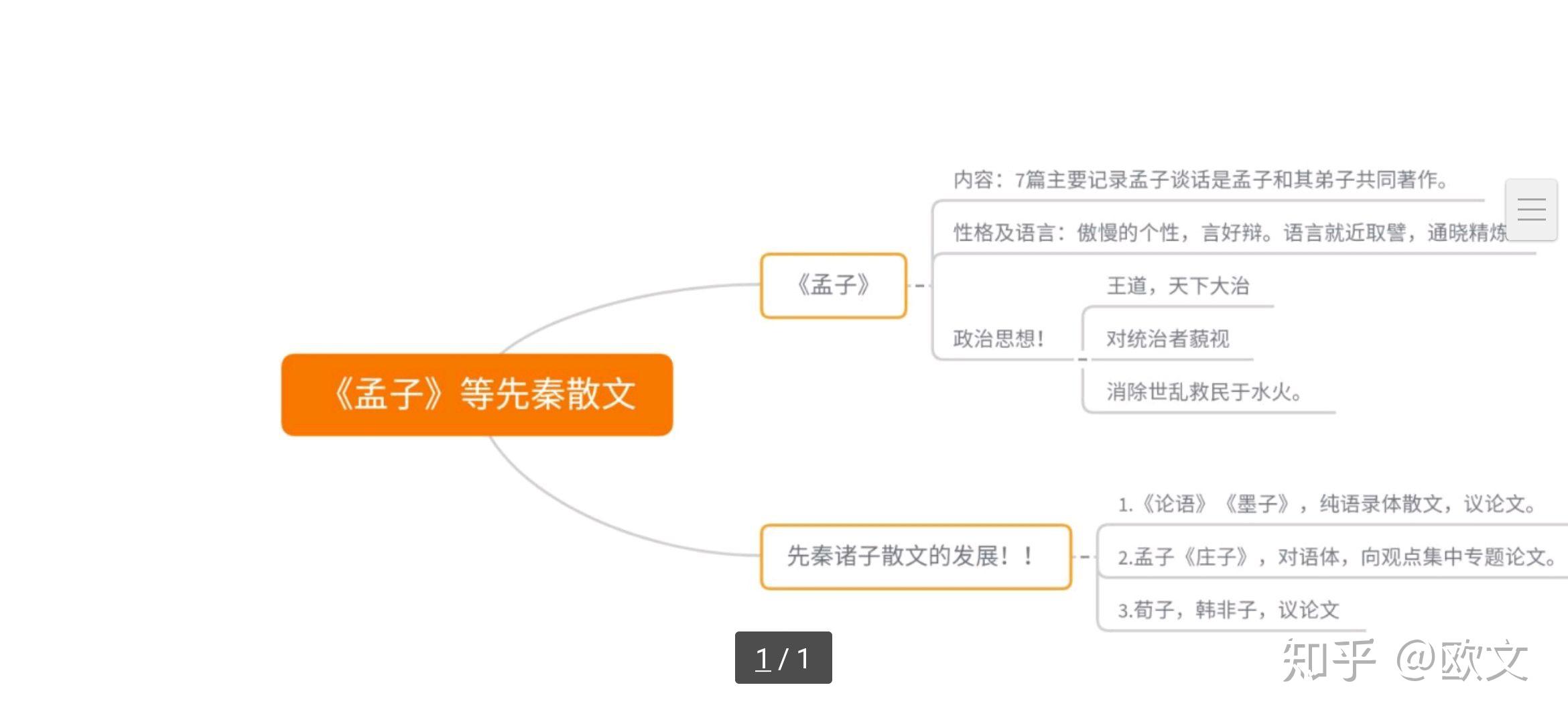 中國文學史思維導圖