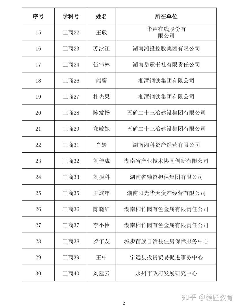 222人通過高級經濟師評審人社局最新公佈