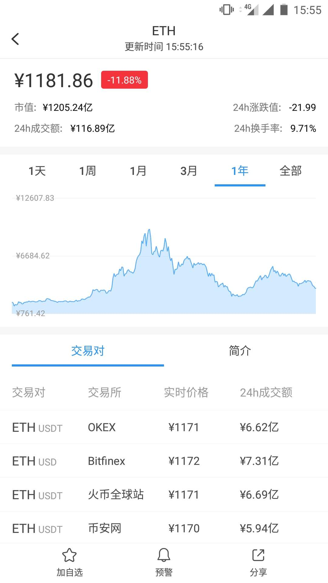 以太坊热议(以太坊新消息)