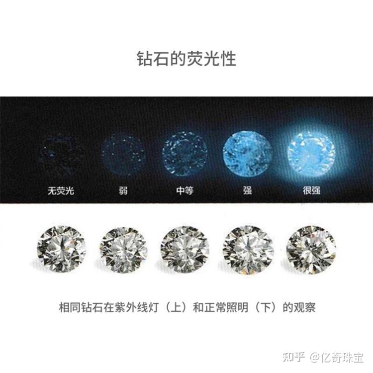 奶咖奶"即奶油,"咖"即咖啡,"奶油"和"咖啡"都是对钻石颜色的形象描述.