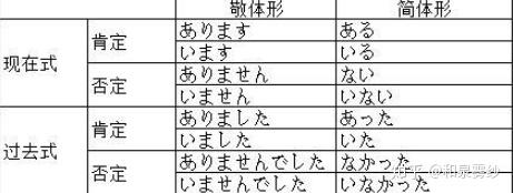 日语学习|存在句总结和あります/います的变形 - 知乎