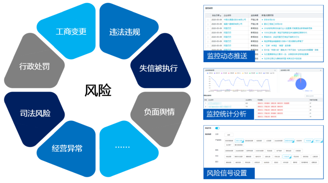 尤其是不好的舆情,随时了解企业的变动及潜在风险项
