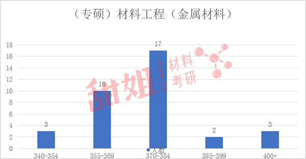 华南理工各省录取分数线_华南理工大学单列录取分数线_华南理工大学录取分数线