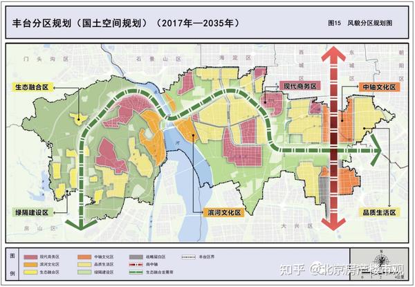 丰台区2035年规划，建设城全球影响力的世界商务金融、科技创新高地！看京城豪宅首选区 - 知乎