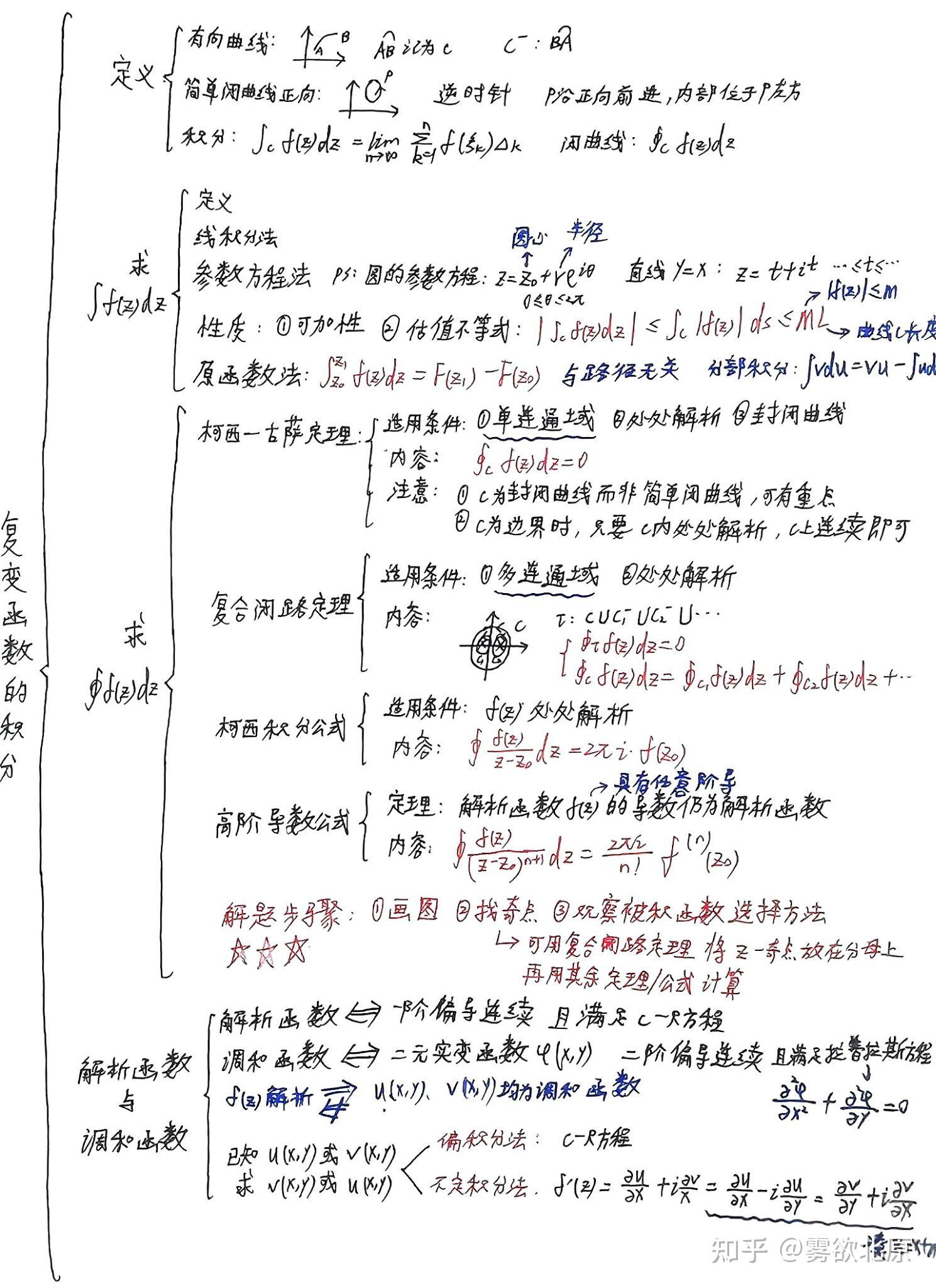 大一理工必备——复变函数思维导图