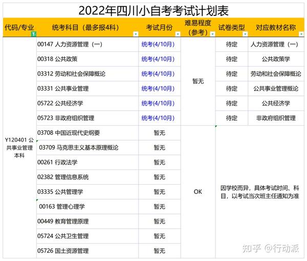 武汉理工大学自考本科专业_武汉理工学院自考本科_武汉理工大学自考专业有哪些