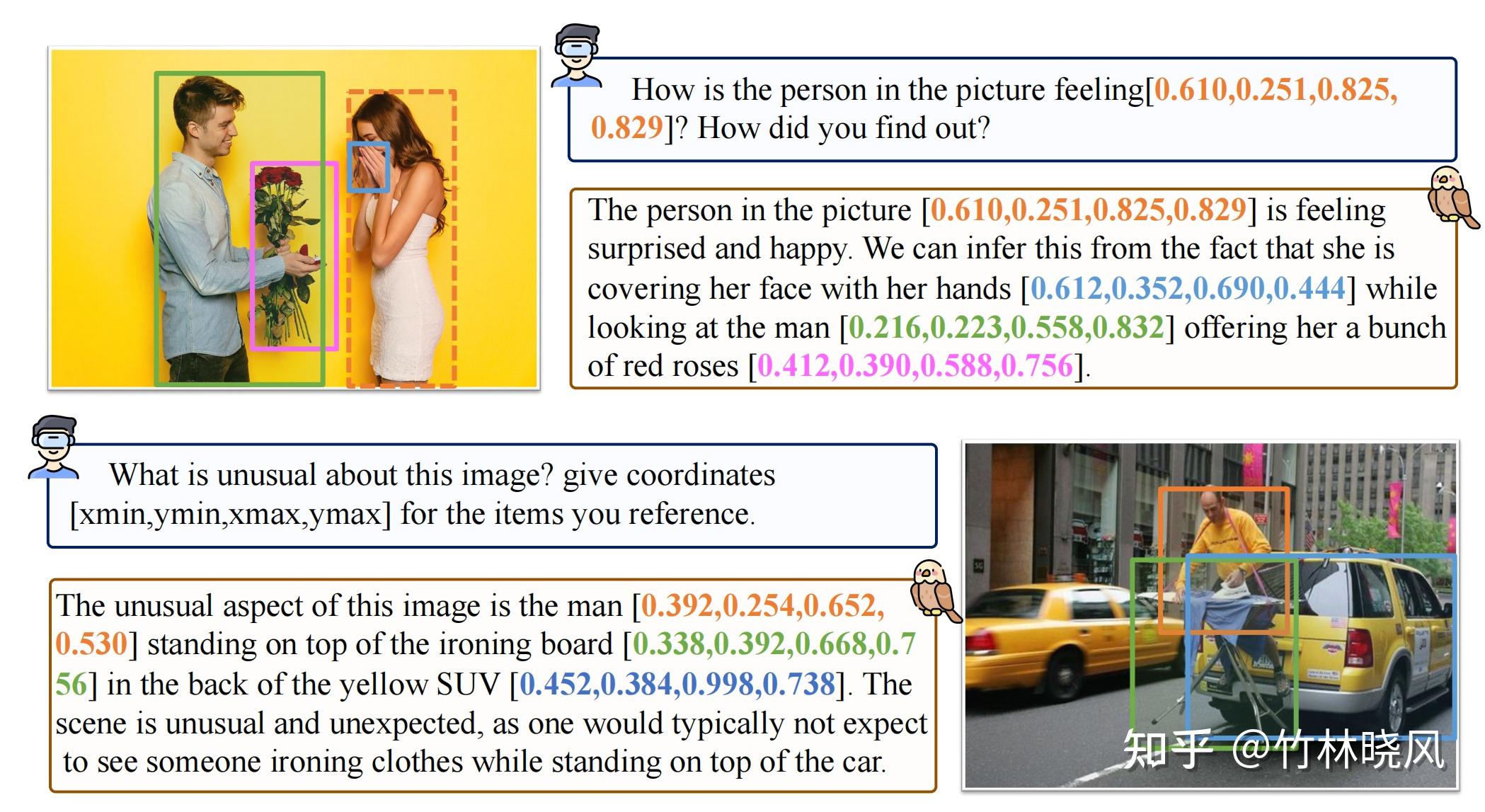 Shikra Unleashing Multimodal LLM’s Referential Dialogue Magic 知乎