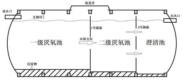哪位高人能提供四级化粪池机构图?