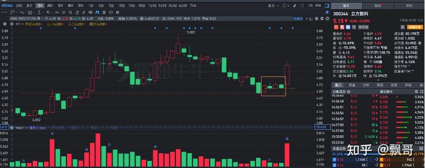 黄金柱和黄金线的理解和应用 - 知乎