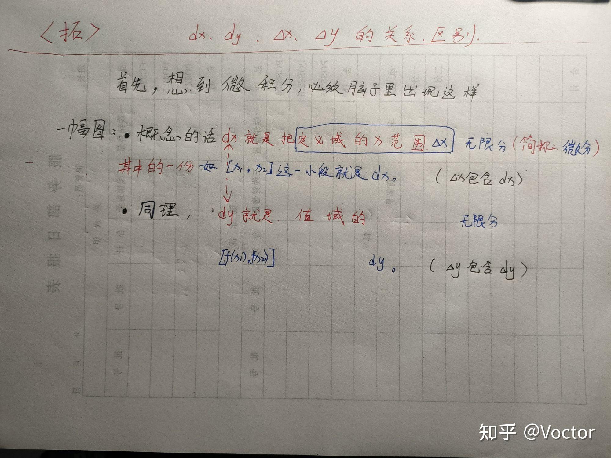 dx、dy、δx、δy的关系和区别 - 知乎