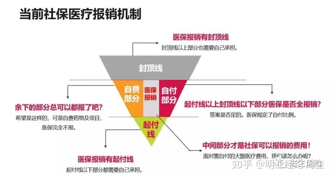 百万医疗的健康告知清单 (百万医疗的健康告知是两年内的吗)